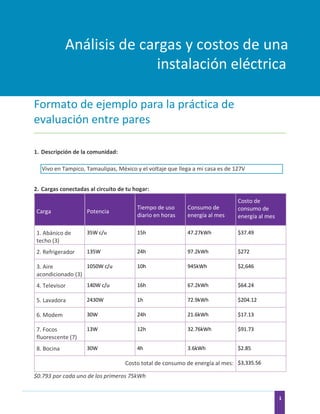 1
Formato de ejemplo para la práctica de
evaluación entre pares
1. Descripción de la comunidad:
Vivo en Tampico, Tamaulipas, México y el voltaje que llega a mi casa es de 127V
2. Cargas conectadas al circuito de tu hogar:
Carga Potencia
Tiempo de uso
diario en horas
Consumo de
energía al mes
Costo de
consumo de
energía al mes
1. Abánico de
techo (3)
35W c/u 15h 47.27kWh $37.49
2. Refrigerador 135W 24h 97.2kWh $272
3. Aire
acondicionado (3)
1050W c/u 10h 945kWh $2,646
4. Televisor 140W c/u 16h 67.2kWh $64.24
5. Lavadora 2430W 1h 72.9kWh $204.12
6. Modem 30W 24h 21.6kWh $17.13
7. Focos
fluorescente (7)
13W 12h 32.76kWh $91.73
8. Bocina 30W 4h 3.6kWh $2.85
Costo total de consumo de energía al mes: $3,335.56
$0.793 por cada uno de los primeros 75kWh
 