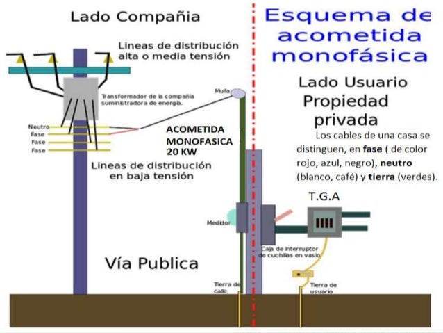 Instalacion electrica clase 1