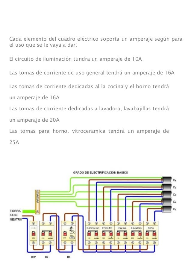 Instalacin elctrica en vivienda
