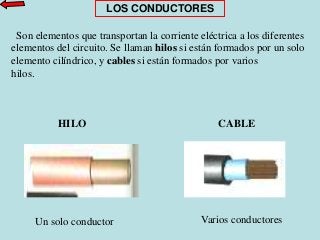 Los terminales son elementos de fijación metálicos que se acoplan al
extremo de un cable facilitando la conexión de este. ...