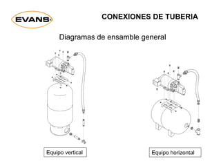 CONEXIONES DE TUBERIA
Diagramas de ensamble general
Equipo vertical Equipo horizontal
 