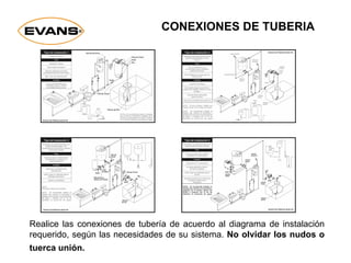 Realice las conexiones de tubería de acuerdo al diagrama de instalación
requerido, según las necesidades de su sistema. No olvidar los nudos o
tuerca unión.
CONEXIONES DE TUBERIA
 