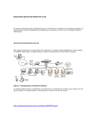 Descripción general del diseño de la red




Se requieren diferentes tipos de dispositivos para la red alámbrica e inalámbrica de empresas pequeñas. La
siguiente tabla incluye los dispositivos principales que se requieren así como su uso, finalidad y desafíos
relacionados.




Servicios de infraestructura de red




Este capítulo proporciona una guía sobre cómo seleccionar y configurar estos dispositivos y cómo resolver
los desafíos relacionados. La siguiente figura muestra los elementos en red de Small IT Solution.




Figura 1. Infraestructura de Small IT Solution

La siguiente tabla muestra un ejemplo de una dirección IP y el esquema de nombre que se utiliza en la red
que se muestra en la figura anterior. Este esquema se utiliza en el resto de la guía.




http://technet.microsoft.com/es-es/library/dd568932.aspx
 
