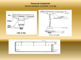 Forma de instalación
SEGÚN NORMA COVENIN 1176-80
 