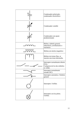 Condensador polarizado,
condensador electrolítico.




Condensador variable




Condensador con ajuste
predeterminado


Bobina, símbolo general,
inductancia, arrollamiento o
reactancia

Bobina con núcleo magnético


Bobina con tomas fijas, se
muestra una toma intermedia.

Interruptor normalmente abierto
(NA).
Cualquiera de los dos símbolos
es válido.
Interruptor normalmente
cerrado (NC).
Interruptor automático. Símbolo
general.



Interruptor. Unifilar.




Interruptor con luz piloto.
Unifilar.




                                  13
 