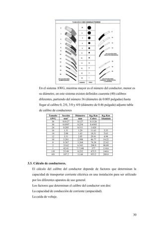 En el sistema AWG, mientras mayor es el número del conductor, menor es
        su diámetro, en este sistema existen definidos cuarenta (40) calibres
        diferentes, partiendo del número 36 (diámetro de 0.005 pulgadas) hasta
        llegar al calibre 0, 2/0, 3/0 y 4/0 (diámetro de 0.46 pulgada) adjunto tabla
        de calibre de conductores
                Tamaño    Sección    Diámetro    Kg./Km   Kg./Km
                 AWG       mm2          mm       Cobre    Aluminio
                  36      0.0127       0.127     0.1126
                  30      0.0507       0.254     0.4505
                  24       0.205       0.511      1.820
                  16        1.31        1.29      11.63    3.53
                  14        2.08        1.63      18.51    5.63
                  12        3.31        2.05      29.41    4.94
                  10       5.261       2.588      46.77    14.22
                   8       8.367       3.264      74.38    22.62
                   2       33.62       6.543      298.9    90.89
                   1       42.41      7.7.348      377     114.6
                  1/0      53.49       8.252      475.5    144.6
                  4/0      107.2       11.68      953.2    289.8


3.3. Cálculo de conductores.
   El cálculo del calibre del conductor depende de factores que determinan la
   capacidad de transportar corriente eléctrica en una instalación para ser utilizado
   por los diferentes aparatos de uso general.
   Los factores que determinan el calibre del conductor son dos:
   La capacidad de conducción de corriente (ampacidad).
   La caída de voltaje.




                                                                                       30
 
