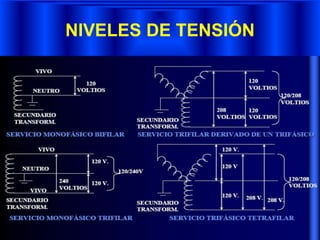 NIVELES DE TENSIÓN
 