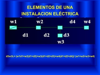 ELEMENTOS DE UNA
INSTALACION ELÉCTRICA
d3w3L= (w1d1+w2(d1+d2)+w3(d1+d2+d3)+w4(d1+d2+d4))/ (w1+w2+w3+w4)
 