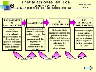 6 Instalaciones en los edificios 5 Tecnología ESO El recorrido de las aguas sucias LAS BAJANTES O CANALIZACIONES LAS ARQUETAS EL  ALCANTARILLADO LAS  ESTACIONES DEPURADORAS Son las conducciones encargadas de enlazar los tubos de  desagüe de los aparatos sanitarios y conducir las aguas sucias hasta las arquetas. Son recipientes de forma variada cuya misión es recoger los residuos procedentes de las bajantes, se construyen normalmente de ladrillo. El alcantarillado recoge las aguas sucias procedentes de los edificios y de la lluvia y las conduce mediante tuberías a las estaciones depuradoras. Someten a las aguas a una serie de tratamientos para que no produzcan efectos negativos  de tipo sanitario o ecológico. 