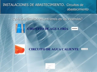 INSTALACIONES DE ABASTECIMIENTO.   Circuitos de    abastecimiento ¿Qué dos circuitos encontramos en las viviendas? CIRCUITO DE AGUA FRÍA CIRCUITO DE AGUA CALIENTE 