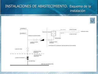 INSTALACIONES DE ABASTECIMIENTO.   Esquema de la    instalación 