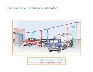 Elementos de Instalaciones de Enlace
 