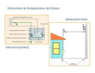 Elementos de Instalaciones de Enlace


                                        INSTALACION FISICA




CIRCUITO ELECTRICO
 