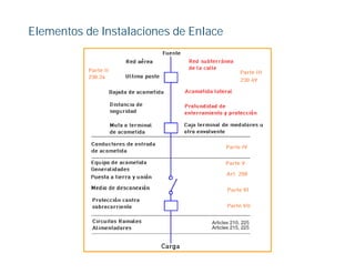 Elementos de Instalaciones de Enlace
 