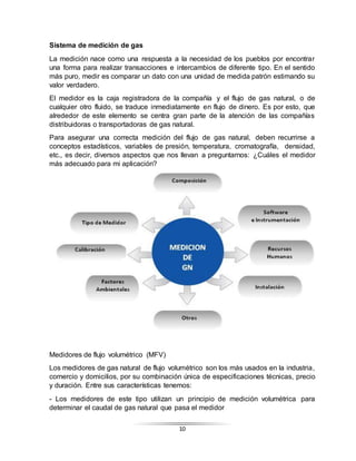 10
Sistema de medición de gas
La medición nace como una respuesta a la necesidad de los pueblos por encontrar
una forma para realizar transacciones e intercambios de diferente tipo. En el sentido
más puro, medir es comparar un dato con una unidad de medida patrón estimando su
valor verdadero.
El medidor es la caja registradora de la compañía y el flujo de gas natural, o de
cualquier otro fluido, se traduce inmediatamente en flujo de dinero. Es por esto, que
alrededor de este elemento se centra gran parte de la atención de las compañías
distribuidoras o transportadoras de gas natural.
Para asegurar una correcta medición del flujo de gas natural, deben recurrirse a
conceptos estadísticos, variables de presión, temperatura, cromatografía, densidad,
etc., es decir, diversos aspectos que nos llevan a preguntarnos: ¿Cuáles el medidor
más adecuado para mi aplicación?
Medidores de flujo volumétrico (MFV)
Los medidores de gas natural de flujo volumétrico son los más usados en la industria,
comercio y domicilios, por su combinación única de especificaciones técnicas, precio
y duración. Entre sus características tenemos:
- Los medidores de este tipo utilizan un principio de medición volumétrica para
determinar el caudal de gas natural que pasa el medidor
 