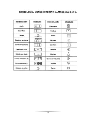 17
SIMBOLOGÍA, CONSERVACIÓN Y ALMACENAMIENTO.
 