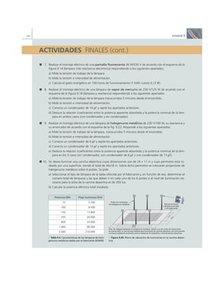 264 Unidad 9
ACTIVIDADES FINALES (cont.)
7. Realizar el montaje eléctrico de una pantalla fluorescente 36 W/230 V de acuerdo con el esquema de la
figura 9.14 (lámpara más reactancia electrónica) respondiendo a los siguientes apartados:
a) Mide la tensión de trabajo de la lámpara.
b) Mide la tensión e intensidad de alimentación.
c) Calcula el gasto energético en 100 horas de funcionamiento (1 kWh cuesta 0,12 €).
8. Realizar el montaje eléctrico de una lámpara de vapor de mercurio de 230 V/125 W de acuerdo con el
esquema de la figura 9.18 (lámpara y reactancia) respondiendo a los siguientes apartados:
a) Mide la tensión de trabajo de la lámpara transcurridos 5 minutos desde el encendido.
b) Mide la tensión e intensidad de alimentación.
c) Conecta un condensador de 10 RF y repite los apartados anteriores.
d) Deduce la relación (coeficiente) entre la potencia aparente absorbida y la potencia nominal de la lám-
para en ambos casos (con condensador y sin condensador).
9. Realizar el montaje eléctrico de una lámpara de halogenuros metálicos de 230 V/100 W, su reactancia y
su arrancador de acuerdo con el esquema de la fig. 9.22. Responde a los siguientes apartados:
a) Mide la tensión de trabajo de la lámpara, transcurridos 5 minutos desde el encendido.
b) Mide la tensión e intensidad de alimentación.
c) Conecta un condensador de 6 RF y repite los apartados anteriores.
d) Conecta un condensador de 13 RF y repite los apartados anteriores.
e) Deduce la relación (coeficiente) entre la potencia aparente absorbida y la potencia nominal de la lám-
para en los 3 casos (sin condensador, con condensador de 6 RF y con condensador de 13 RF).
10. Se desea iluminar una cancha deportiva cuyas dimensiones son de 24 x 11 m y cuyo perímetro está ro-
deado por una superficie, siendo el total de 36x18 m. Sobre dicho perímetro se colocarán proyectores de
halogenuros metálicos sobre 6 postes. Se pide:
a) Seleccionar el tipo de lámpara de la tabla ofrecida por el fabricante y, en función de eso, determinar el
número total de lámparas y las que deben ir en cada uno de los 6 postes si el nivel de iluminación ne-
cesario para la pista de la cancha deportiva es de 350 lux.
b) Calcular la potencia eléctrica total instalada.
a Tabla 9.4. Características de las lámparas de halo-
genuros metálicos dadas por el fabricante GEWISS.
a Figura 9.40. Plano de ubicación de luminarias en la cancha depor-
tiva.
24 m
36 m
1
1
m
1
8
m
Poste con luminarias
de halogenuros metálicos Tipo de luminaria
y lámpara que debe
ir en cada poste
Nota: Se utilizarán lámparas de halogenuros metálicos, debido a su alto índice de reproducción
de colores (IRC), lo que las hace idóneas para iluminación de canchas deportivas, así como permite
una buena calidad de iluminación para la realización de fotografías o retransmisiones deportivas.
Potencia (W) Flujo luminoso (lm)
75 5.700
100 8.500
150 13.800
250 20.000
400 33.000
1.000 80.000
2.000 210.000
 