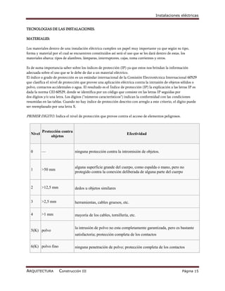 Instalaciones eléctricas


TECNOLOGIAS DE LAS INSTALACIONES.

MATERIALES:

Los materiales dentro de una instalación eléctrica cumplen un papel muy importante ya que según su tipo,
forma y material por el cual se encuentren constituidos así será el uso que se les dará dentro de estas. los
materiales abarca: tipos de alambres, lámparas, interruptores, cajas, toma corrientes y otros.

Es de suma importancia saber sobre los índices de protección (IP) ya que estos nos brindan la información
adecuada sobre el uso que se le debe de dar a un material eléctrico.
El índice o grado de protección es un estándar internacional de la Comisión Electrotécnica Internacional 60529
que clasifica el nivel de protección que provee una aplicación eléctrica contra la intrusión de objetos sólidos o
polvo, contactos accidentales o agua. El resultado es el Índice de protección (IP) la explicación a las letras IP es
dada la norma CEI 60529, donde se identifica por un código que consiste en las letras IP seguidas por
dos dígitos y/o una letra. Los dígitos ("números característicos") indican la conformidad con las condiciones
resumidas en las tablas. Cuando no hay índice de protección descrito con arreglo a este criterio, el dígito puede
ser reemplazado por una letra X.

PRIMER DIGITO. Indica el nivel de protección que provee contra el acceso de elementos peligrosos.


           Protección contra
   Nivel                                                            Efectividad
                objetos


   0       —                     ninguna protección contra la intromisión de objetos.


                                 alguna superficie grande del cuerpo, como espalda o mano, pero no
   1       >50 mm
                                 protegido contra la conexión deliberada de alguna parte del cuerpo


   2       >12,5 mm              dedos u objetos similares


   3       >2,5 mm               herramientas, cables gruesos, etc.

   4       >1 mm                 mayoría de los cables, tornillería, etc.


                                 la intrusión de polvo no esta completamente garantizada, pero es bastante
   5(K) polvo
                                 satisfactoria; protección completa de los contactos

   6(K) polvo fino               ninguna penetración de polvo; protección completa de los contactos




ARQUITECTURA          Construcción III                                                                    Página 15
 