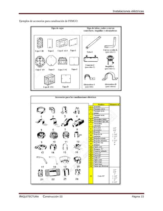 Instalaciones eléctricas


Ejemplos de accesorios para canalización de FEMCO:




ARQUITECTURA        Construcción III                               Página 33
 