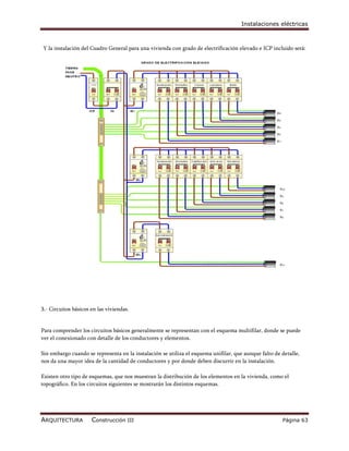 Instalaciones eléctricas



Y la instalación del Cuadro General para una vivienda con grado de electrificación elevado e ICP incluido será:




3.- Circuitos básicos en las viviendas.


Para comprender los circuitos básicos generalmente se representan con el esquema multifilar, donde se puede
ver el conexionado con detalle de los conductores y elementos.

Sin embargo cuando se representa en la instalación se utiliza el esquema unifilar, que aunque falto de detalle,
nos da una mayor idea de la cantidad de conductores y por donde deben discurrir en la instalación.

Existen otro tipo de esquemas, que nos muestran la distribución de los elementos en la vivienda, como el
topográfico. En los circuitos siguientes se mostrarán los distintos esquemas.




ARQUITECTURA          Construcción III                                                                 Página 63
 
