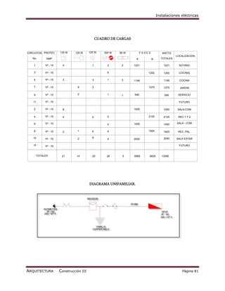 Instalaciones eléctricas




                                                    CUADRO DE CARGAS


CIRCUITOS PROTEC          125 W    125 W      125 W     200 W   90 W           FASES          WATTS
                                                                                                           LOCALIZACION
   No.       AMP.                                                          A           B     TOTALES

   1        1P - 15         4                   1         2      2       1221                  1221         SOTANO

   3        1P - 15                                       6                        1200        1200         COCINA}

   5        1P - 15         3                   3         1      2       1146                  1146          COCINA

   7        1P - 15                 9           2                                  1375        1375          JARDIN

   9        1P - 15                 2                     1              548                    548         SERVICIO
                                                                 1

   11       1P - 15                                                                                          FUTURO

   2        1P - 15         8                                            1000                  1000         SALA-COM

   4        1P - 15         4                   5         5                        2125        2125         REC 1 Y 2

   6        1P - 15                                       5              1000                  1000        SALA - COM


   8        1P - 15         2       1           6         4                        1925        1925         REC. PAL.

   10       1P - 15                 2           8         4                                    2050        SALA ESTAR
                                                                         2050

   12       1P - 15                                                                                          FUTURO


       TOTALES             21       14          25       28      5       6965      6625       13590




                                              DIAGRAMA UNIFAMILIAR.


                                             MEDIDOR

                                                                       25 MM

           ACOMETIDA
              2F / 3H                                                                         QO12
            220 / 127 V                                                                      2F - 3H
                                                                                             220 / 127 V



                                                  VARILLA
                                                COPPER WELD




ARQUITECTURA              Construcción III                                                                    Página 81
 