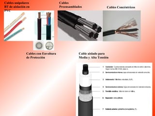 Cables unipolares 
BT de aislación en 
PVC 
Cables con Envoltura 
de Protección 
Cables 
Preensamblados Cables Concéntricos 
Cable aislado para 
Media y Alta Tensión 
 