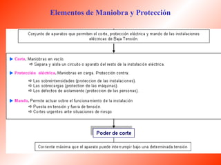 Elementos de Maniobra y Protección 
 