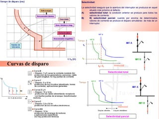 Curvas de disparo 
Selectividad: 
La selectividad asegura que la apertura del interruptor se produzca en aquel 
situado más próximo al defecto. 
A) selectividad total: la condición anterior se produce para todos los 
valores de corriente. 
B) B) selectividad parcial: cuando por encima de determinados 
valores de corriente se produce el disparo simultáneo de más de un 
interruptor. 
 