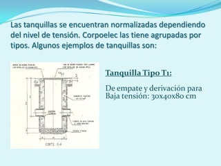 Las tanquillas se encuentran normalizadas dependiendo
del nivel de tensión. Corpoelec las tiene agrupadas por
tipos. Algunos ejemplos de tanquillas son:


                          Tanquilla Tipo T1:
                          De empate y derivación para
                          Baja tensión: 30x40x80 cm
 