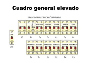 Cuadro general elevado 