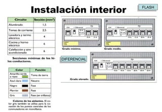 Instalación interior FLASH DIFERENCIAL 