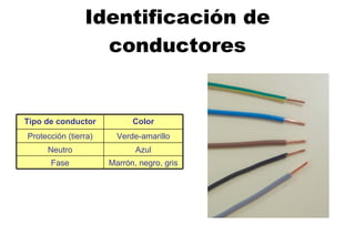 Identificación de conductores Marrón, negro, gris Fase Azul Neutro Verde-amarillo Protección (tierra) Color Tipo de conductor 