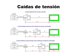 Caídas de tensión 