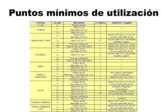Puntos mínimos de utilización 