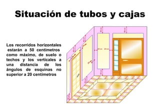 Situación de tubos y cajas L os recorridos horizontales  estarán  a 50 centímetros como máximo, de suelo o techos y los verticales a una distancia de los ángulos de esquinas no superior a 20 centímetros   