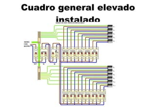 Cuadro general elevado instalado 