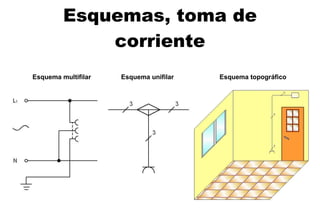 Esquemas, toma de corriente Esquema multifilar   Esquema  uni filar   Esquema  topográfico   