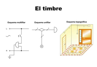 El timbre Esquema multifilar   Esquema  uni filar   Esquema  topográfico   