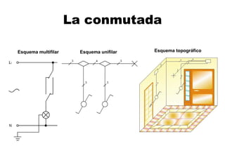 La conmutada Esquema multifilar   Esquema  uni filar   Esquema  topográfico   