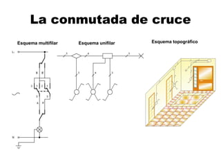 La conmutada de cruce Esquema multifilar   Esquema  uni filar   Esquema  topográfico   