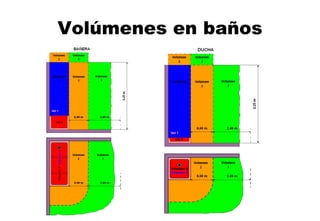 Volúmenes en baños 
