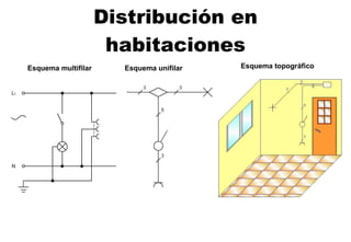 Distribución en habitaciones Esquema multifilar   Esquema  uni filar   Esquema  topográfico   