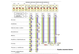 Cuadro resumen básico 