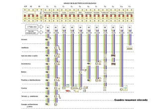 Cuadro resumen elevado 