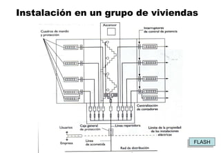 Instalación en un grupo de viviendas FLASH 