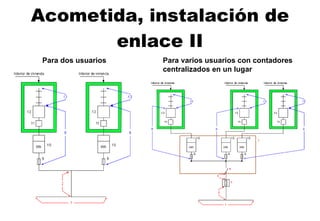 Acometida, instalación de enlace II Para varios usuarios con contadores centralizados en un lugar   Para dos usuarios 
