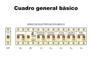Cuadro general básico 