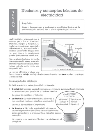 9
La electricidad es una energía que se
emplea para hacer funcionar
artefactos, equipos y máquinas. Es
producida, entre otros, en las centrales
hidroeléctricas, aprovechando la
fuerza de las corrientes de agua de los
ríos que ponen en movimiento
grandes generadores de electricidad.
Esta energía es distribuida por medio
de conductores eléctricos (cables) a las
diferentes regiones del país; de ahí que
nuestra vivienda puede contar con
energía eléctrica.
La energía eléctrica produce una
fuerza llamada voltaje, un flujo de electrones llamado corriente. Ambos constituyen
la electricidad.
electricidad
tranformador
generador
turbina
de agua
agua
represada
flujo
CENTRAL HIDROELÉCTRICA
Nociones y conceptos básicos de
electricidad
Propósito:
Conocer los conceptos y fundamentos tecnológicos básicos de la
electricidad para aplicarlo a en la práctica y/o trabajos a realizar.
S
E
S
I
Ó
N
1
Las magnitudes eléctricas
Son básicamente tres: voltaje, intensidad y resistencia.
✦ ElVoltaje (V), tensión o fuerza electromotriz, es el impulso que mueve los electrones de
un punto a otro para que circule la corriente eléctrica.
Su unidad de medida es el Voltio (V).
✦ La Intensidad (I) o corriente eléctrica es el flujo o
movimiento de electrones a través de un conductor.
La unidad de medida es el Amperio (A).
✦ La Resistencia (R), es la magnitud eléctrica que se
caracteriza por ofrecer oposición al paso de los electrones
por un conductor. Es la propiedad física natural de algunos
materiales.
La resistencia se mide en Ohmios y su símbolo es el
omega (Ω).
Magnitudes
eléctricas
Intensidad I Amperio A
Voltaje V VoltioV
Resistencia R Ohmio Ω
 