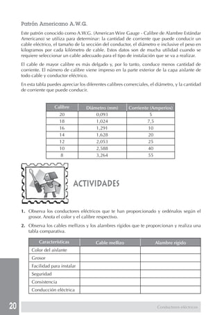 20
Patrón Americano A.W.G.
Este patrón conocido como A.W.G. (American Wire Gauge - Calibre de Alambre Estándar
Americano) se utiliza para determinar: la cantidad de corriente que puede conducir un
cable eléctrico, el tamaño de la sección del conductor, el diámetro e inclusive el peso en
kilogramos por cada kilómetro de cable. Estos datos son de mucha utilidad cuando se
requiere seleccionar un cable adecuado para el tipo de instalación que se va a realizar.
El cable de mayor calibre es más delgado y, por lo tanto, conduce menos cantidad de
corriente. El número de calibre viene impreso en la parte exterior de la capa aislante de
todo cable y conductor eléctrico.
En esta tabla puedes apreciar los diferentes calibres comerciales, el diámetro, y la cantidad
de corriente que puede conducir.
Diámetro (mm)Calibre Corriente (Amperios)
20 0,093 5
18 1,024 7,5
16 1,291 10
14 1,628 20
12 2,053 25
10 2,588 40
8 3,264 55
actividades
1. Observa los conductores eléctricos que te han proporcionado y ordénalos según el
grosor. Anota el color y el calibre respectivo.
2. Observa los cables mellizos y los alambres rígidos que te proporcionan y realiza una
tabla comparativa.
Cable mellizoCaracterísticas Alambre rígido
Color del aislante
Grosor
Facilidad para instalar
Seguridad
Consistencia
Conducción eléctrica
Conductores eléctricos
 