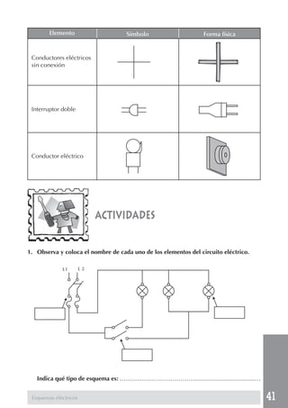 41
actividades
SímboloElemento Forma física
Conductores eléctricos
sin conexión
Interruptor doble
Conductor eléctrico
1. Observa y coloca el nombre de cada uno de los elementos del circuito eléctrico.
Indica qué tipo de esquema es: ……………………………….....................................…
Esquemas eléctricos
L1 L 2
 